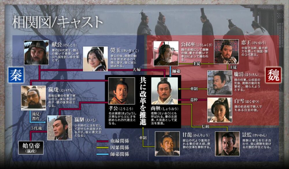 大秦帝国　相関図